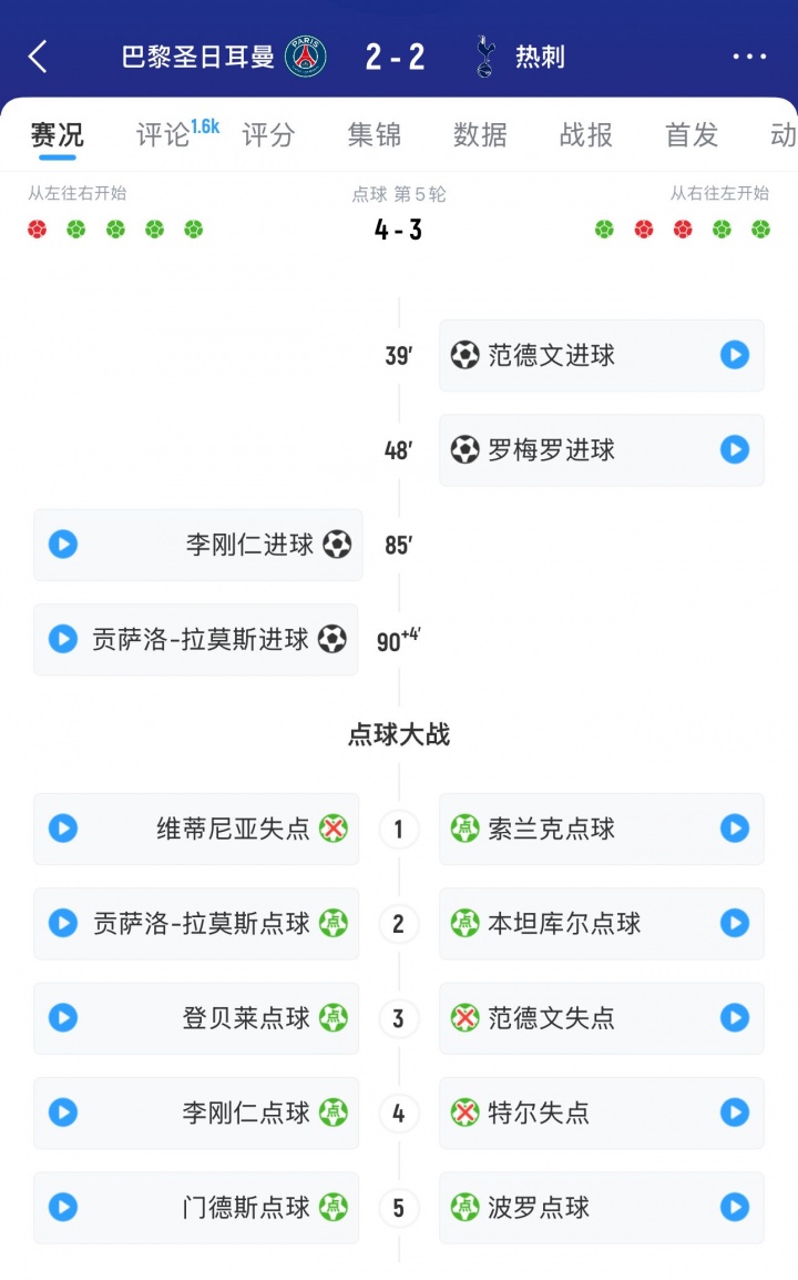 开云-😶没冠军命？热刺84分钟仍2-0领先&amp;点球大战也领先，遭巴黎翻盘